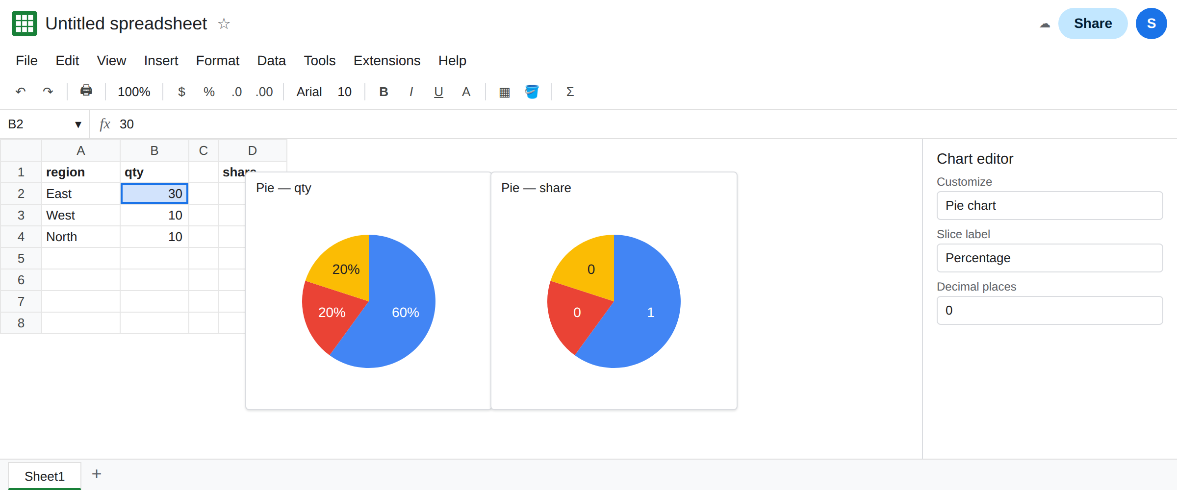 The first pie chart shows East 60%, West 20%, North 20%. Slice label is Percentage. The second pie still shows a 0 label from value mode and zero decimal places.