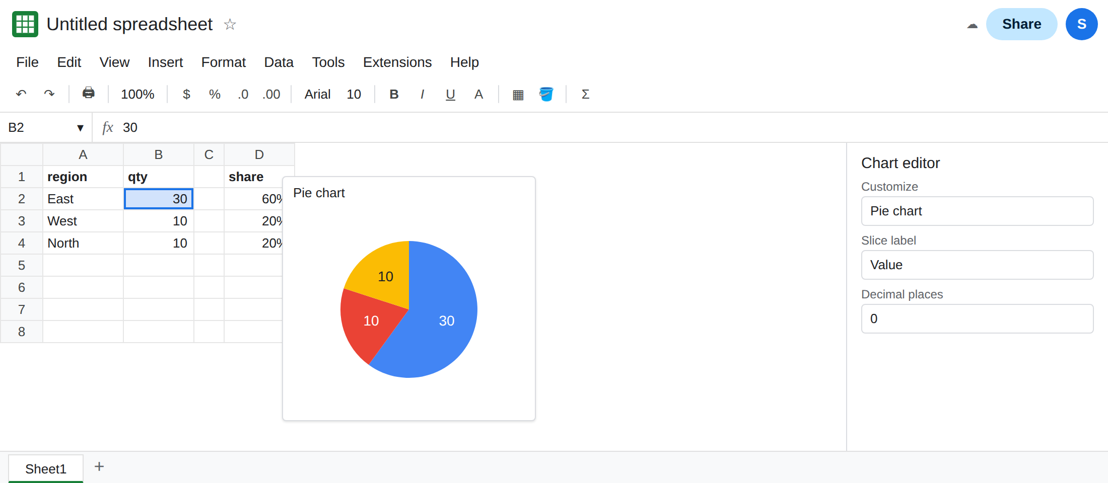 A pie chart of East 30, West 10, North 10. Slice label is Value. The slices show 30, 10, and 10. Chart editor, Customize, Pie chart is open.
