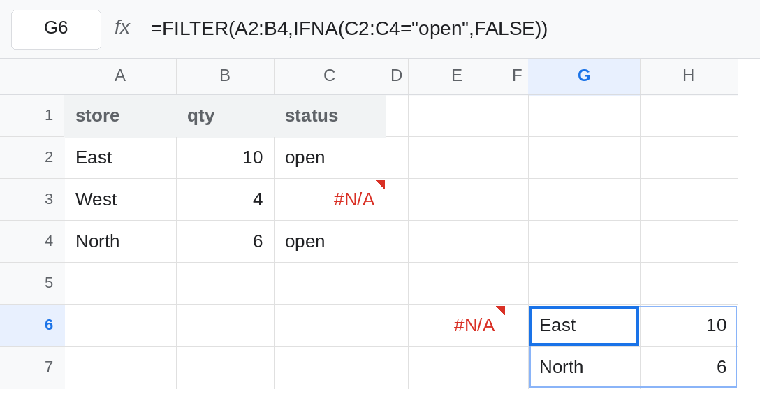 G6 selected. Formula bar shows =FILTER(A2:B4,IFNA(C2:C4="open",FALSE)). The spill is East 10 and North 6. E6 is still #N/A. C3 is still #N/A.