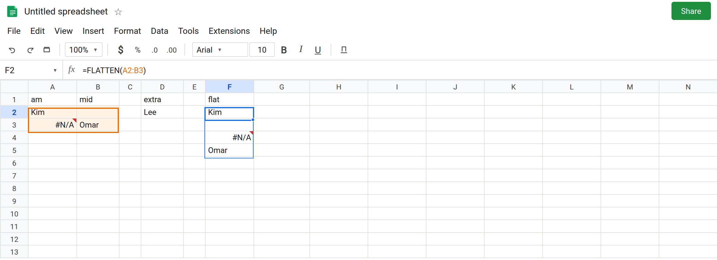 F2 selected. Formula bar shows =FLATTEN(A2:B3). F2:F5 is Kim, blank, #N/A, Omar. B2 is empty. A3 is #N/A. No error triangle on F2.