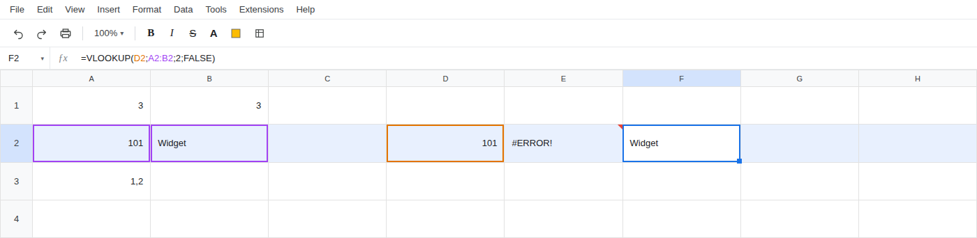 F2 selected. Formula bar shows =VLOOKUP(D2;A2:B2;2;FALSE). F2 is Widget. E2 is still #ERROR!.
