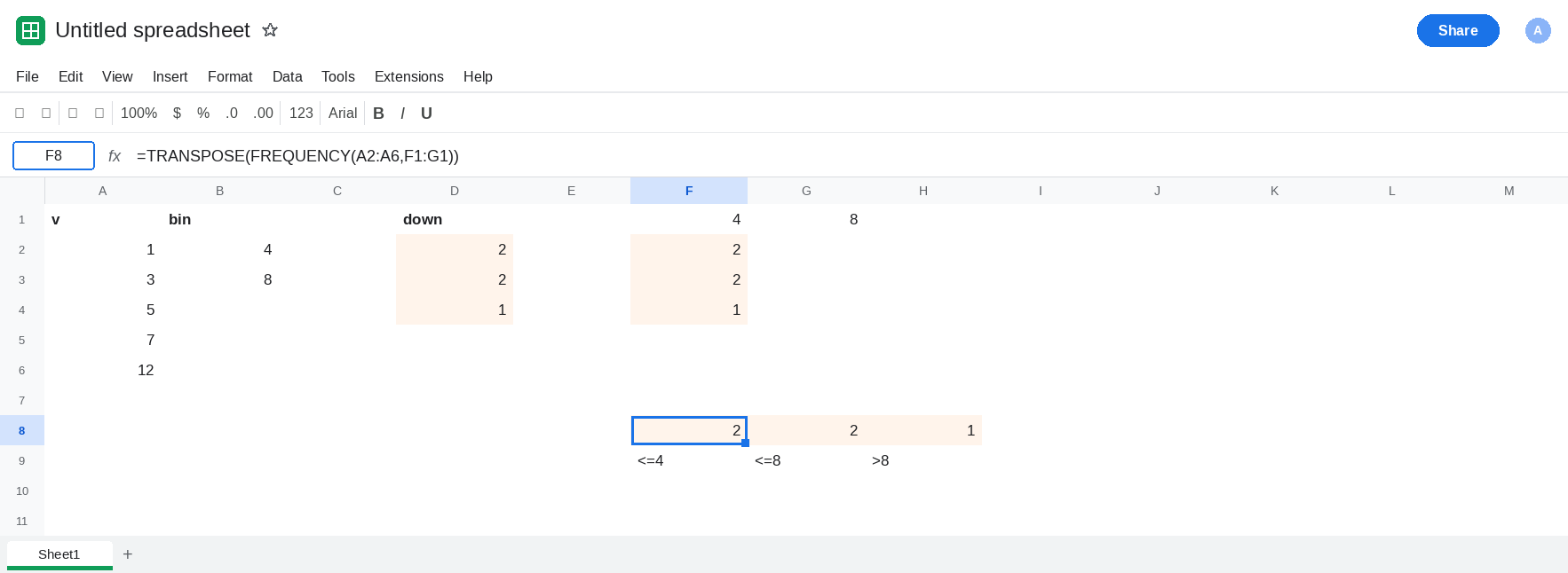 F8 selected. Formula bar shows TRANSPOSE of FREQUENCY of A2:A6 and bins F1:G1. F8:H8 is 2, 2, 1. F9:H9 is labeled <=4, <=8, >8. G2 is still empty.