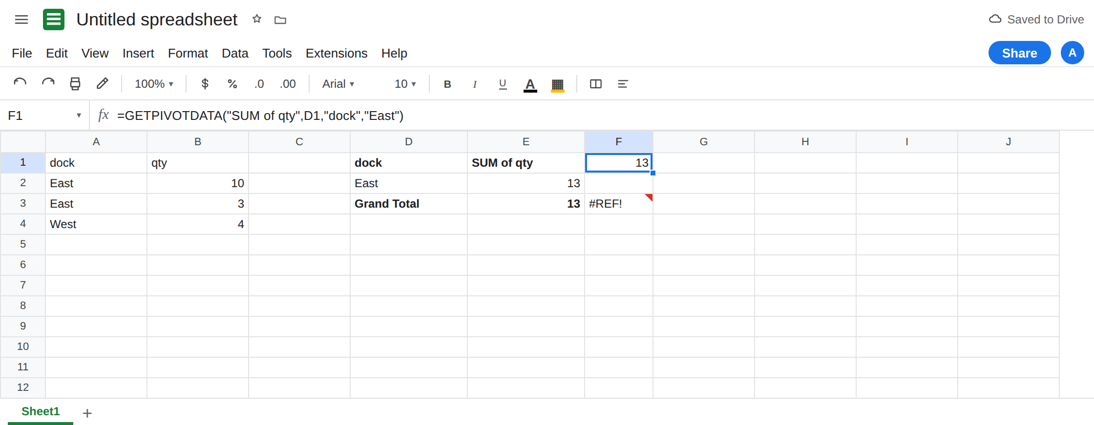 F1 selected. Formula bar shows =GETPIVOTDATA("SUM of qty",D1,"dock","East"). F1 is 13 with no error triangle. F3 is still #REF! for North.