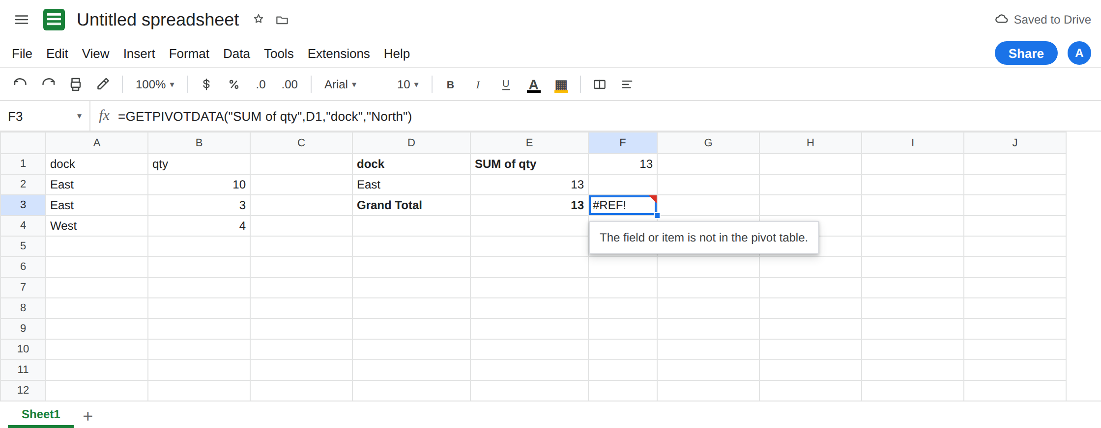 F3 selected. Formula bar shows =GETPIVOTDATA("SUM of qty",D1,"dock","North"). F3 is #REF!. The pivot rows show East only. F1 is 13 for East.