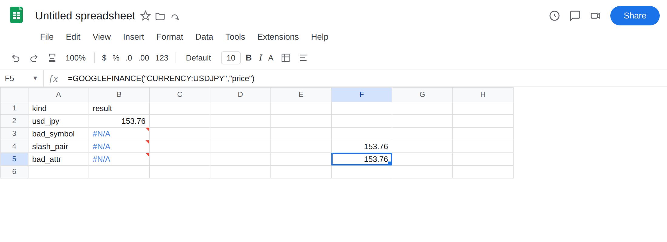 F5 selected. Formula bar shows =GOOGLEFINANCE("CURRENCY:USDJPY","price"). F5 is 153.76. B5 is still #N/A. B3 is still #N/A.