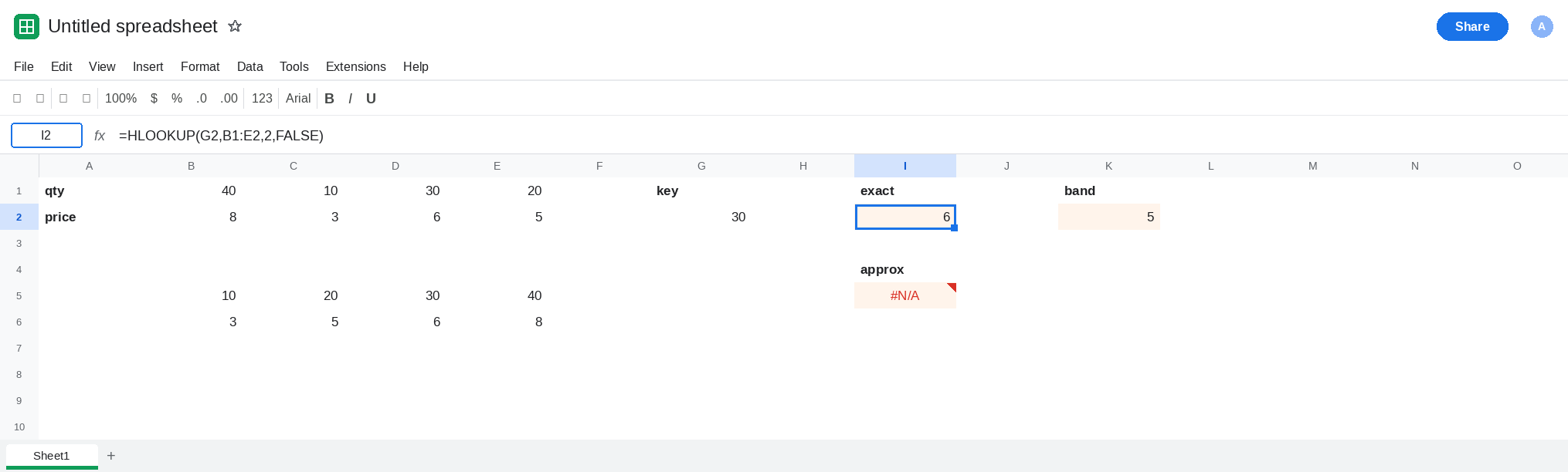 I2 selected. Formula bar shows =HLOOKUP(G2,B1:E2,2,FALSE). I2 is 6. I5 is still the TRUE result, not the exact price. K2 is 5 from the sorted header and key 25.