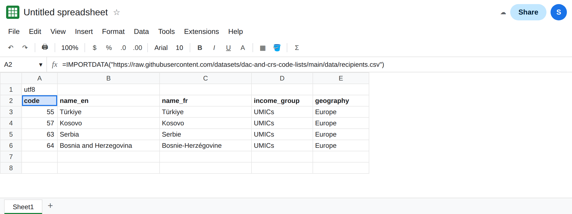 A2 selected. Formula bar shows IMPORTDATA of the recipients.csv URL. The spill includes Türkiye with a single ü. No error triangle.