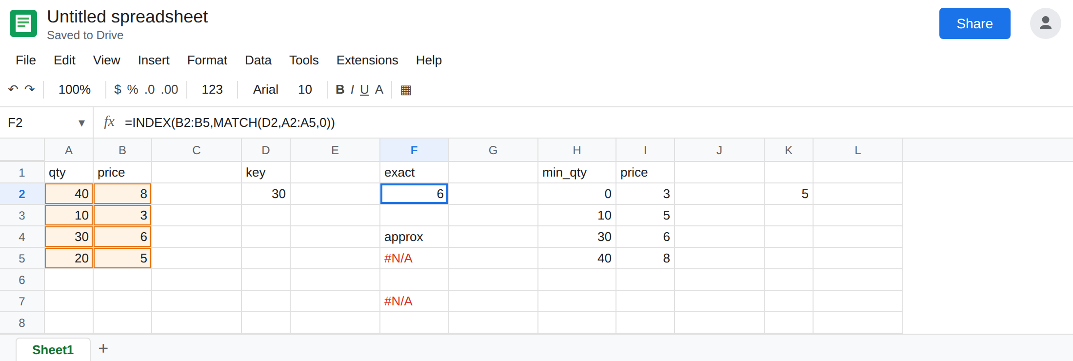F2 selected. Formula bar shows =INDEX(B2:B5,MATCH(D2,A2:A5,0)). F2 is 6. F5 is still the type 1 result, not the exact price. K2 is 5 from the sorted band.