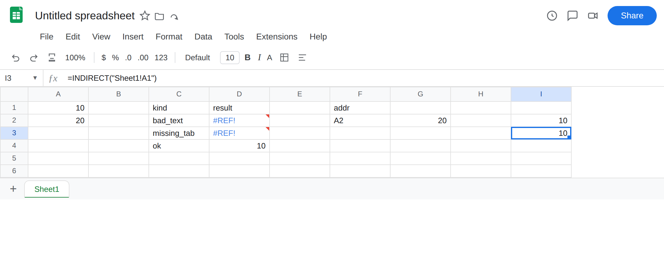 I3 selected. Formula bar shows =INDIRECT("Sheet1!A1"). I3 is 10. D3 is still #REF!. D2 is still #REF!. D4 is 10.