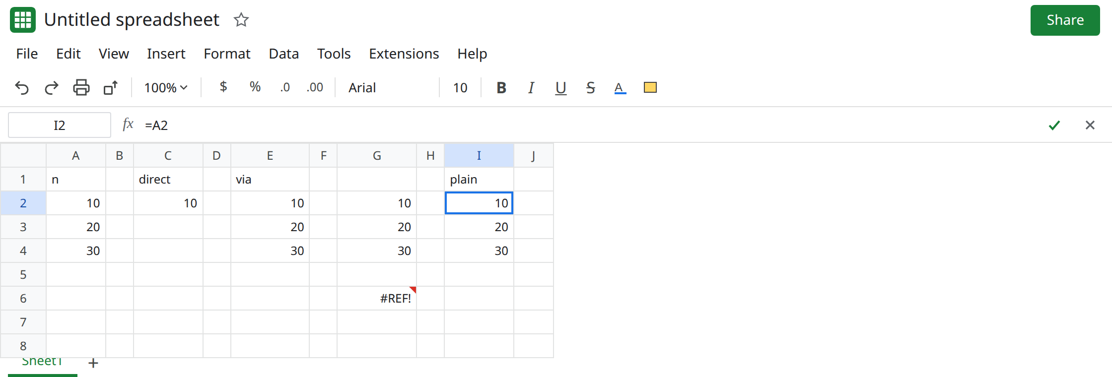 I2 selected. Formula bar shows =A2. I2 is 10. E2 is still =INDIRECT("A2") and is also 10. G6 is still #REF!.