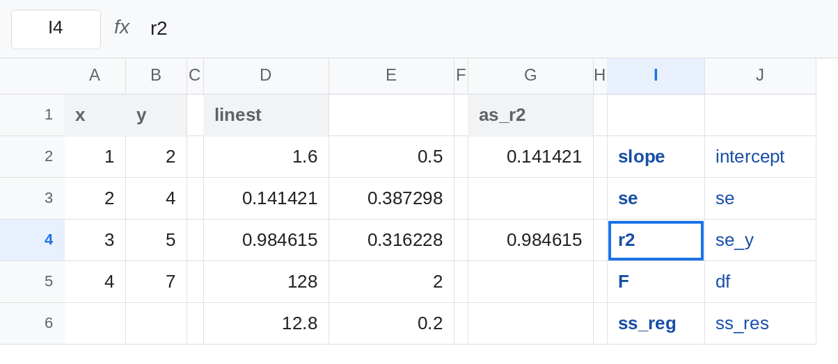 I4 selected with the label r2 beside D4. D4 is about 0.985. D3 is about 0.141 and is labeled se. D2 is 1.6. G2 still shows the misread of D3.