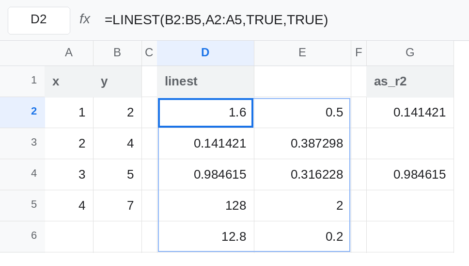 D2 selected. Formula bar shows =LINEST(B2:B5,A2:A5,TRUE,TRUE). D2 is 1.6 and E2 is 0.5. D3 is about 0.141. D4 is about 0.985. D5 is 128. D6 is 12.8. Five rows, two columns, no #N/A.