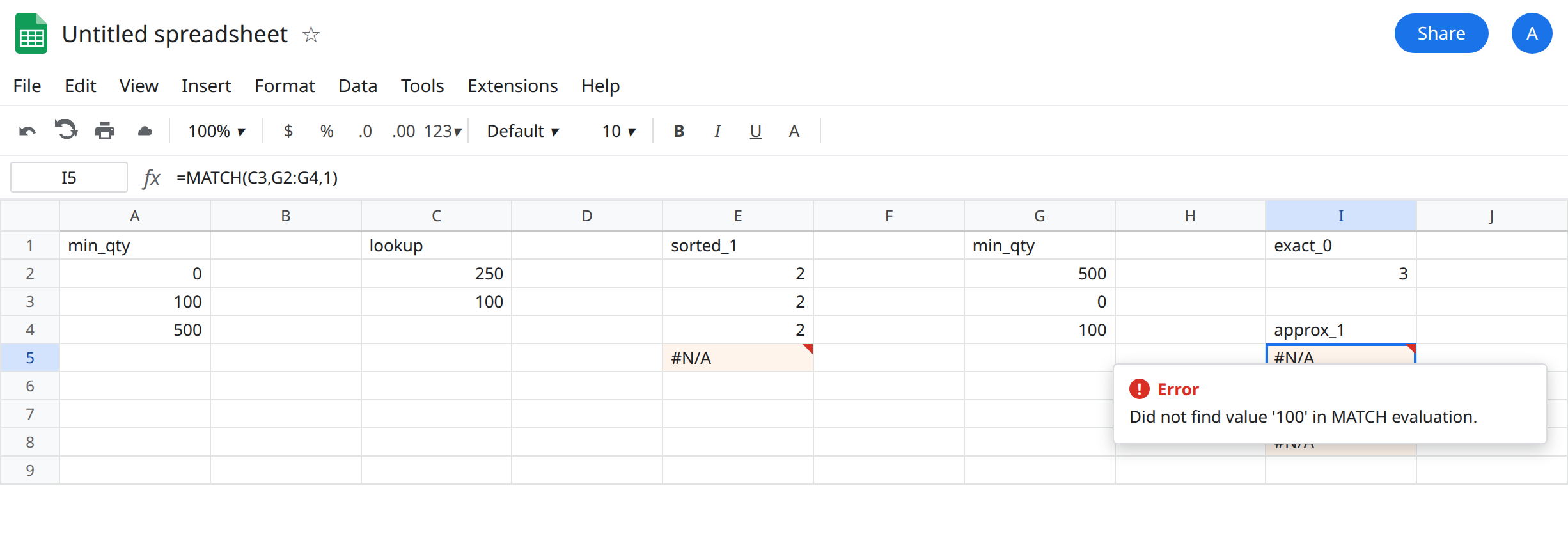I5 selected. Formula bar shows =MATCH(C3,G2:G4,1). I5 is #N/A or a position other than 3. I2 is 3 from match type 0. G2:G4 is 500, 0, 100. E2 is 2 from the sorted band.
