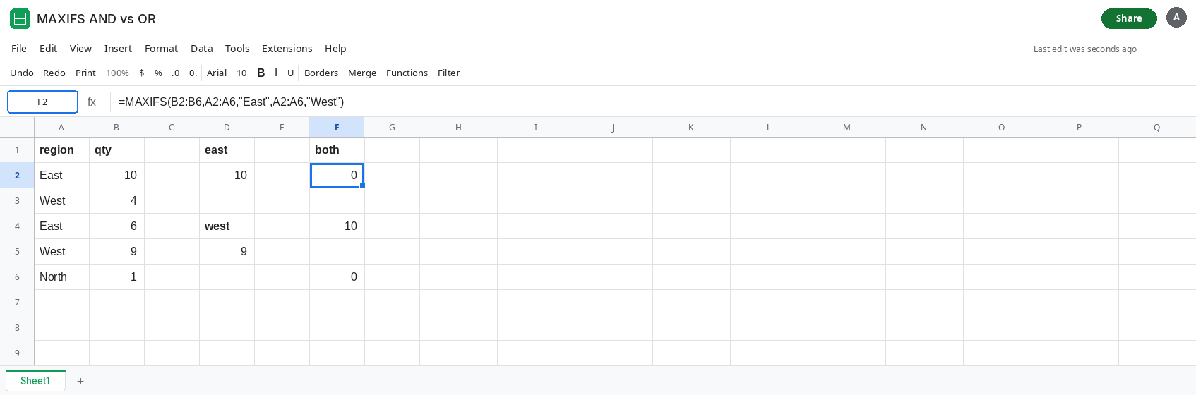 F2 selected. Formula bar shows =MAXIFS(B2:B6,A2:A6,"East",A2:A6,"West"). F2 is 0. D2 is 10 for East. D5 is 9 for West. No error triangle.