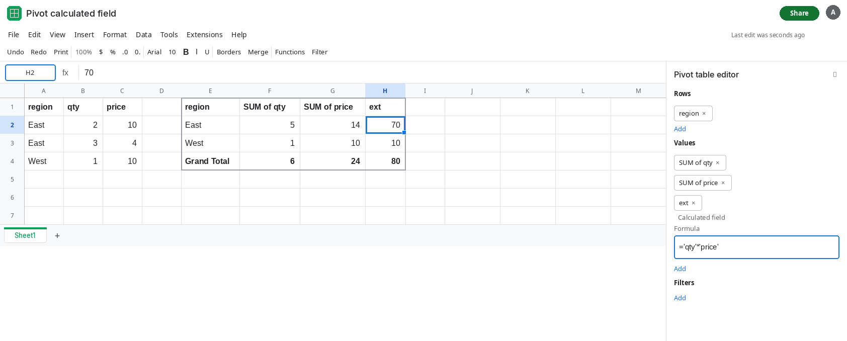 Pivot editor open on a calculated field formula equals 'qty' times 'price'. The East row shows 70. Source rows are East 2 at 10 and East 3 at 4. A helper is not on the sheet yet.