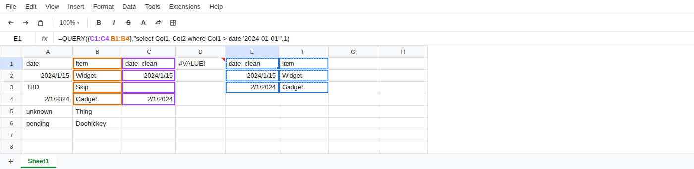 E1 selected. Formula bar shows =QUERY({C1:C4,B1:B4},"select Col1, Col2 where Col1 > date '2024-01-01'",1). Spill is date_clean / item with Widget and Gadget. Column C shows cleaned dates and blanks. D1 is still #VALUE!.