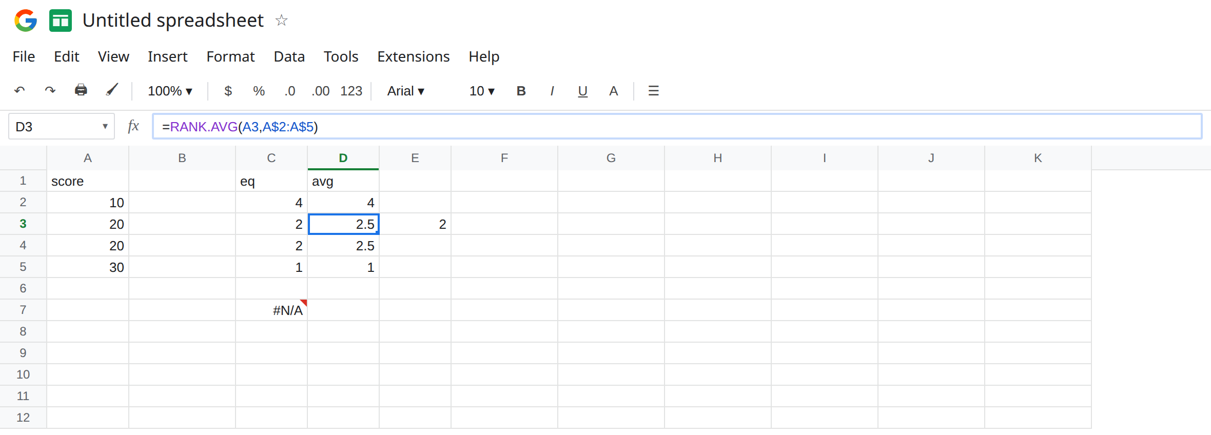 D3 selected. Formula bar shows =RANK.AVG(A3,A$2:A$5). D3 is 2.5. C3 is 2 from RANK.EQ of the same 20. A3 and A4 are both 20. C5 is 1. D2 is 4.