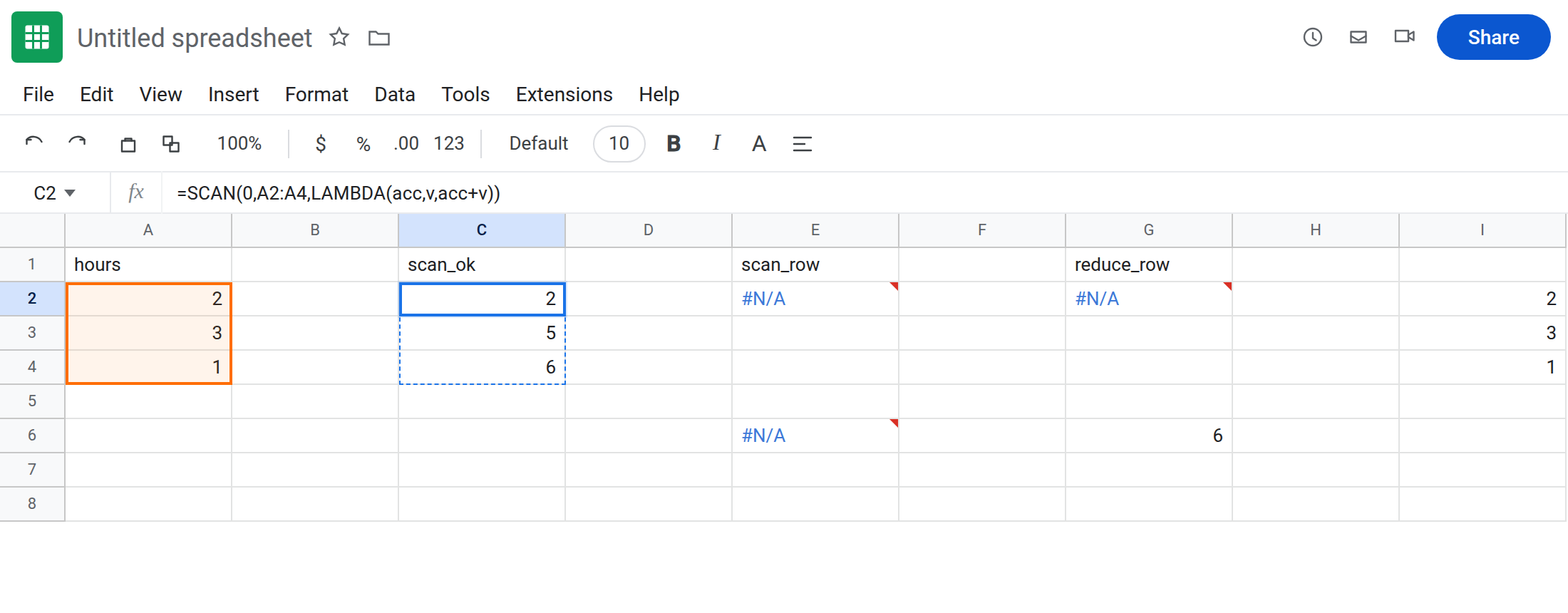 C2 selected. Formula bar shows =SCAN(0,A2:A4,LAMBDA(acc,v,acc+v)). C2:C4 is 2, 5, 6 with no error triangle. E2 is still #N/A from {acc,v}. G6 is 6 from REDUCE. I2 is 2, 3, 1 from BYROW.