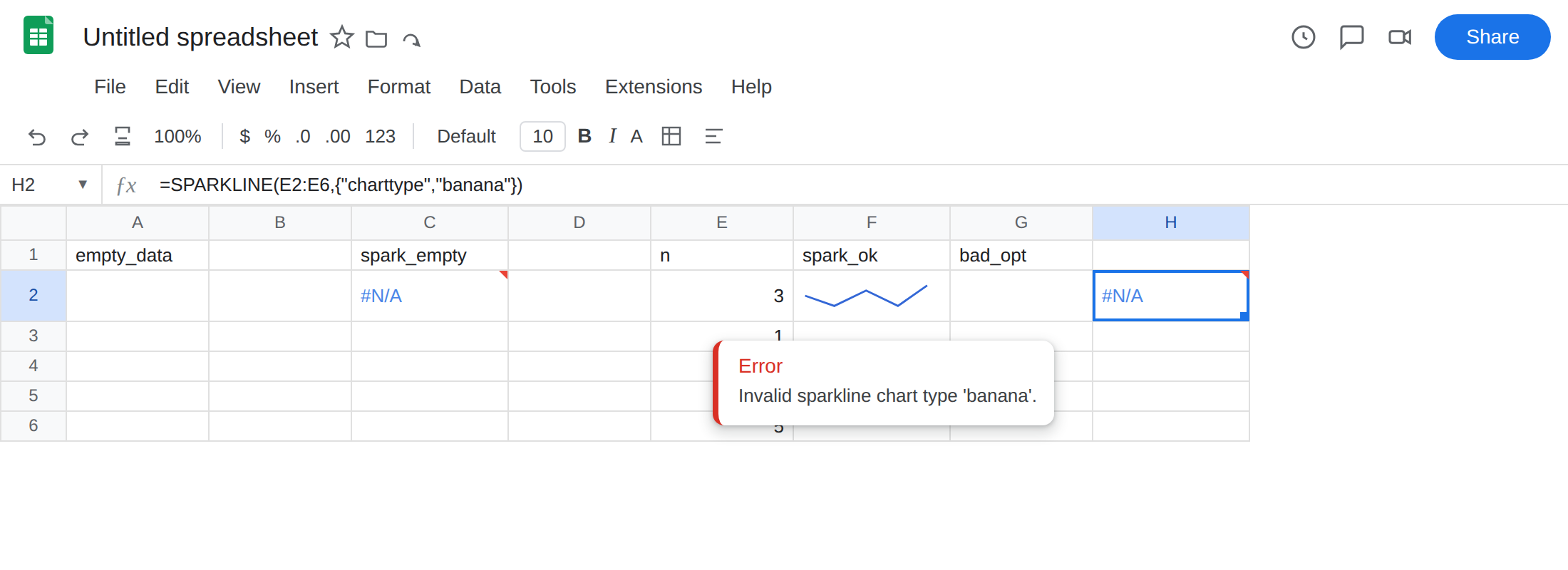 H2 selected. Formula bar shows =SPARKLINE(E2:E6,{"charttype","banana"}). H2 is #N/A. Tooltip: Invalid sparkline chart type 'banana'. F2 still shows a chart.