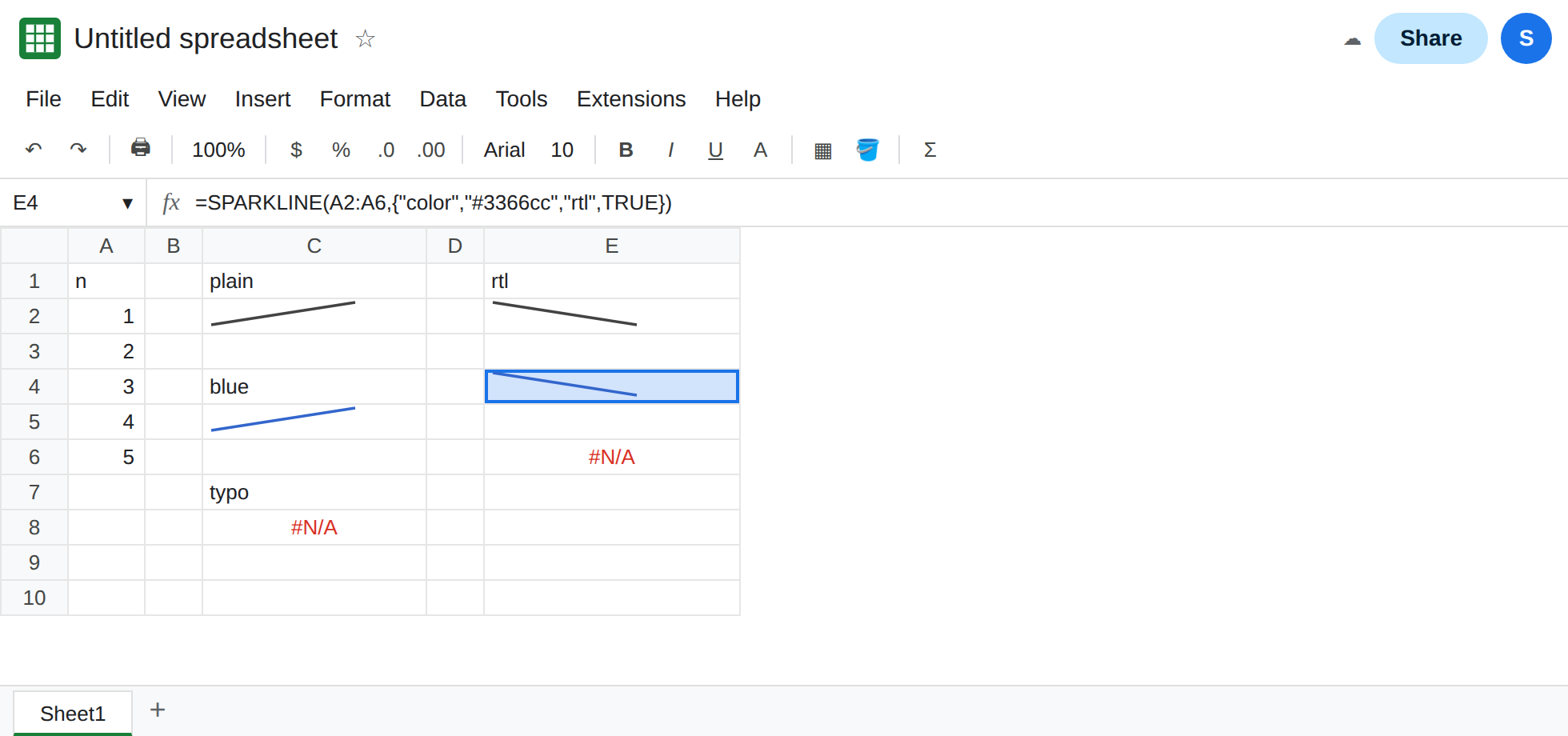 E4 selected. Formula bar shows SPARKLINE with color #3366cc and rtl TRUE. E4 is a blue line drawn right to left. C8 is still #N/A from coulour. C2 is still the default dark line.