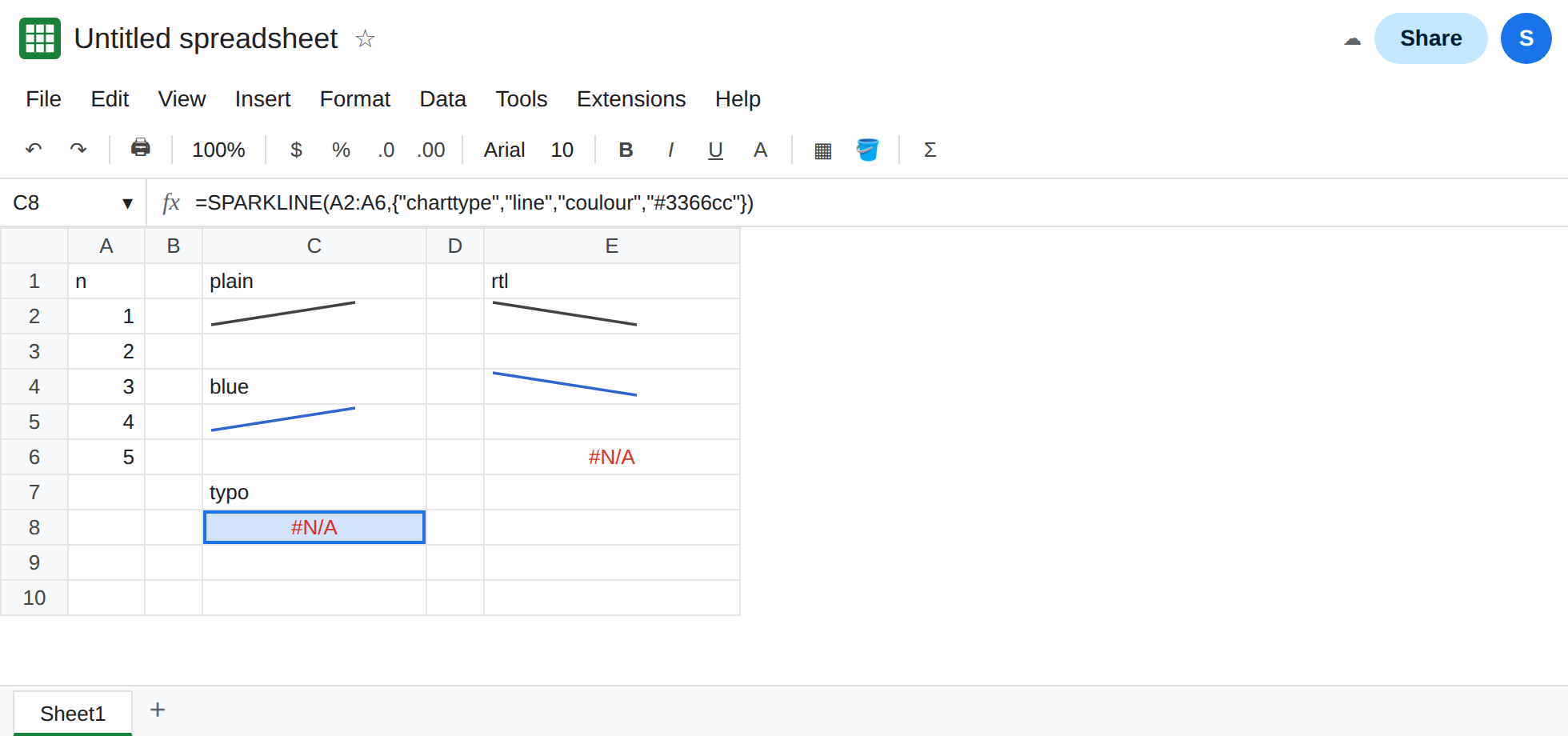 C8 selected. Formula bar shows SPARKLINE of A2:A6 with charttype line and coulour #3366cc. C8 is #N/A. C5 is a blue line. C2 is a default dark line of 1, 2, 3, 4, 5.