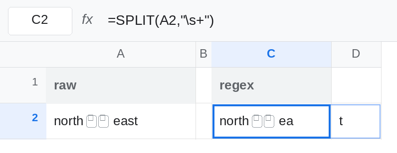 C2 selected. Formula bar shows =SPLIT(A2,"\\s+"). The spill is north followed by two spaces and ea, then t. A2 is north, two spaces, east. No error triangle.