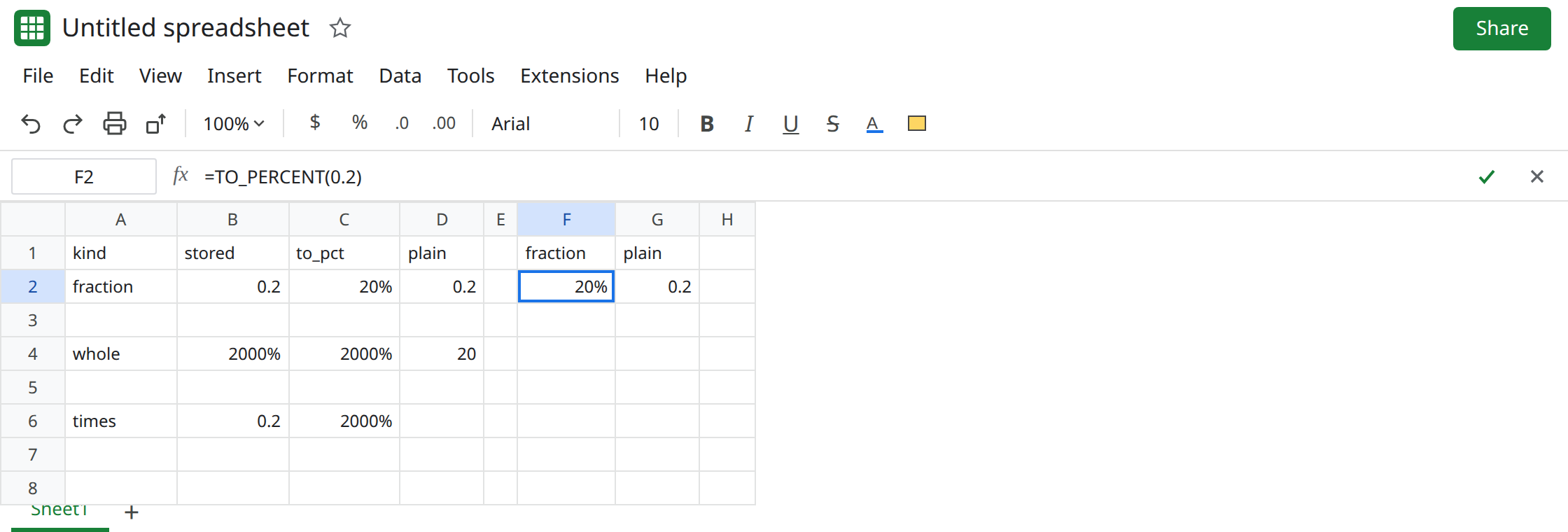 F2 selected. Formula bar shows =TO_PERCENT(0.2). F2 displays 20%. A neighbor formatted as a plain number is 0.2. C4 still displays 2000%. C6 still displays 2000% from TO_PERCENT of 0.2*100.