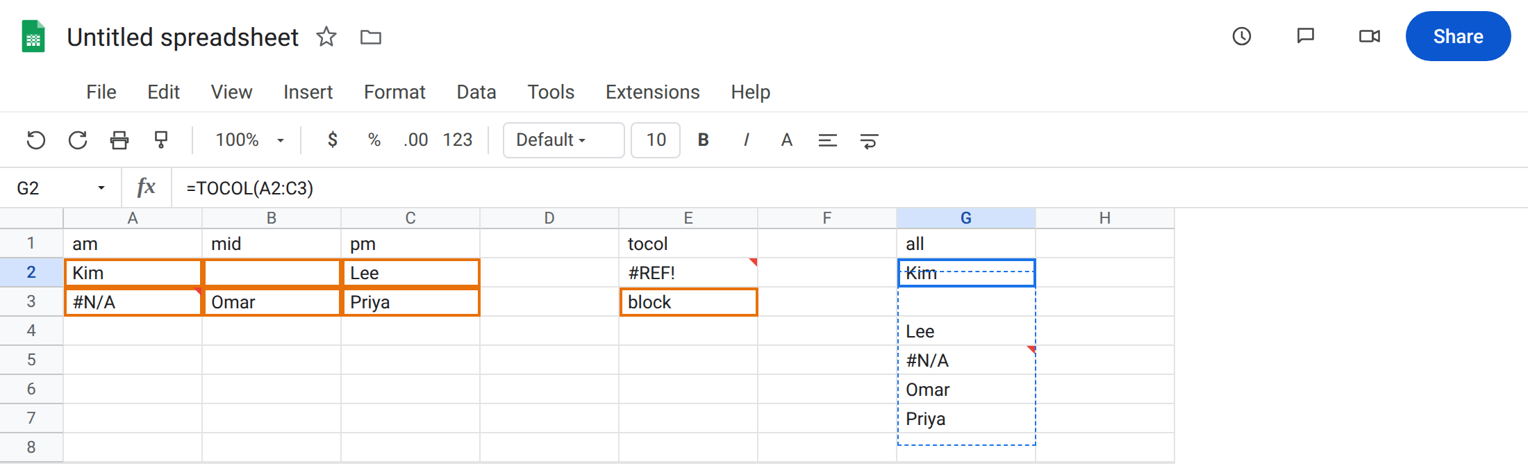 G2 selected. Formula bar shows =TOCOL(A2:C3). G2:G7 is Kim, blank, Lee, #N/A, Omar, Priya with no error triangle on G2. E2 is still #REF!. E3 is block.