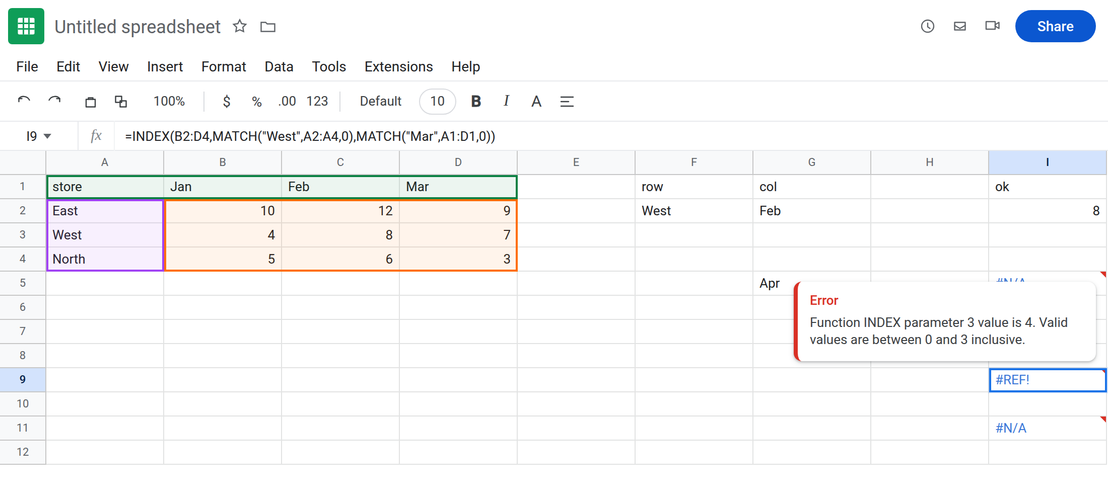 I9 selected. Formula bar shows =INDEX(B2:D4,MATCH("West",A2:A4,0),MATCH("Mar",A1:D1,0)). I9 is #REF!. MATCH of Mar on A1:D1 is 4. Body B2:D4 is three columns. I2 is still 8.