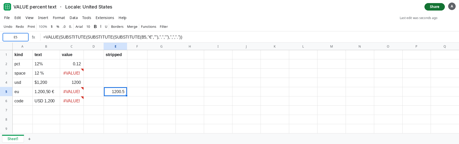 E5 selected. Formula bar shows VALUE of B5 after the euro sign and the thousands dots are stripped and the comma is turned into a decimal point. E5 is 1200.5. C5 is still #VALUE!. C2 is still 0.12.