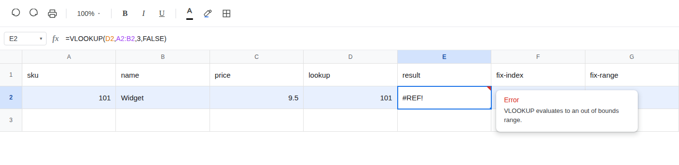 E2 selected. Formula bar shows =VLOOKUP(D2,A2:B2,3,FALSE). E2 is #REF! because index 3 is outside the two-column range A2:B2.