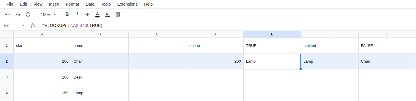 E2 selected. Formula bar shows =VLOOKUP(D2,A2:B4,2,TRUE). E2 is Lamp. Unsorted 200 / 100 / 150 is visible; F2 is Lamp and G2 is Chair.